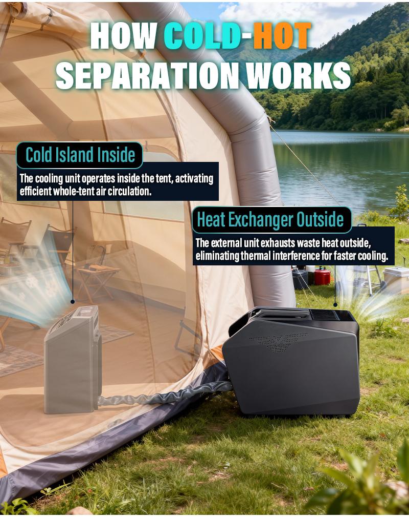 AC2 Split-Type Portable Air Conditioner | 5500 BTU Outdoor Cooling Unit (110V-220V) 6 Diagram of AC2 split air conditioner showing cold air circulation inside a tent and heat exhaust outside.
