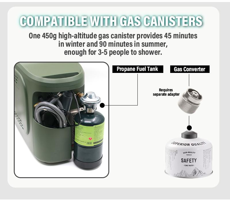 GWH-1 Thermostatic Portable Gas Water Heater | 6L Smart Camping Shower with Built-in Hose Storage 9 Diagram showing GWH-1 compatibility with propane tanks and high-altitude gas canisters using a converter.