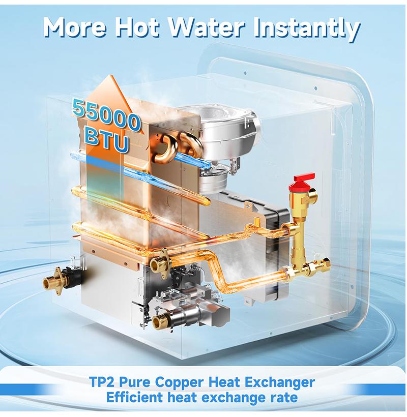 GWH-4 RV Tankless Gas Water Heater | 65,000 BTU On-Demand System (CSA Certified) 7 Internal view of GWH 4 showing the TP2 Pure Copper Heat Exchanger and 65000 BTU combustion chamber