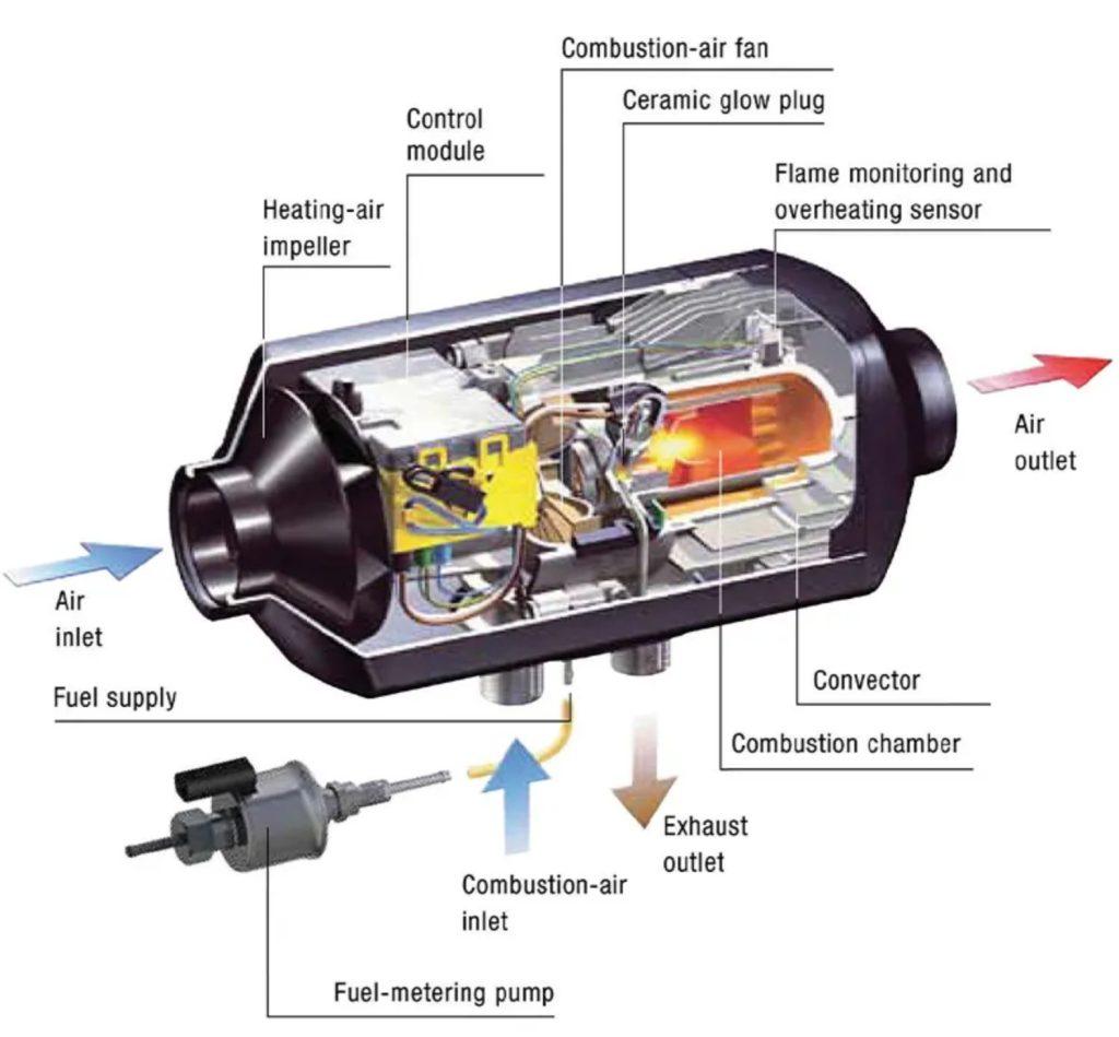 Diesel Heater Systems