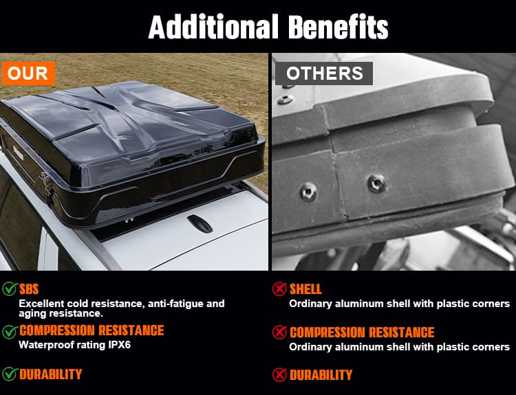 IPX6 Rated ABS Shell